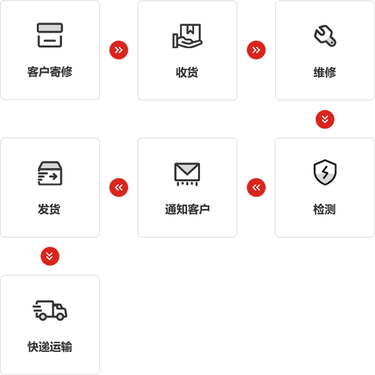 HTH.COM-华体会仪器